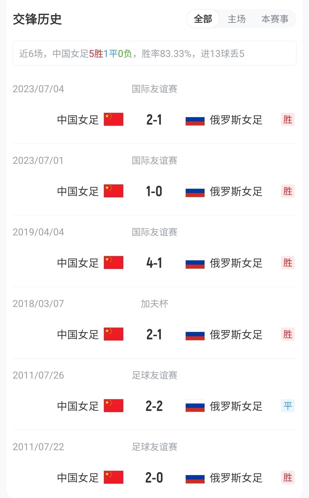 年中国职业联赛夏窗6月18日0点开放，7月22日24点结束