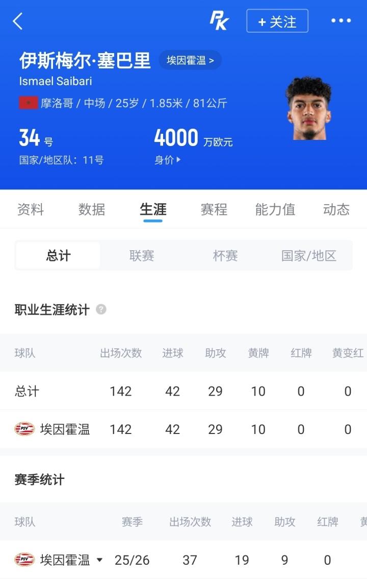 足协邀蒿俊闵等前国脚援助国足，为现役国脚进行专项训练