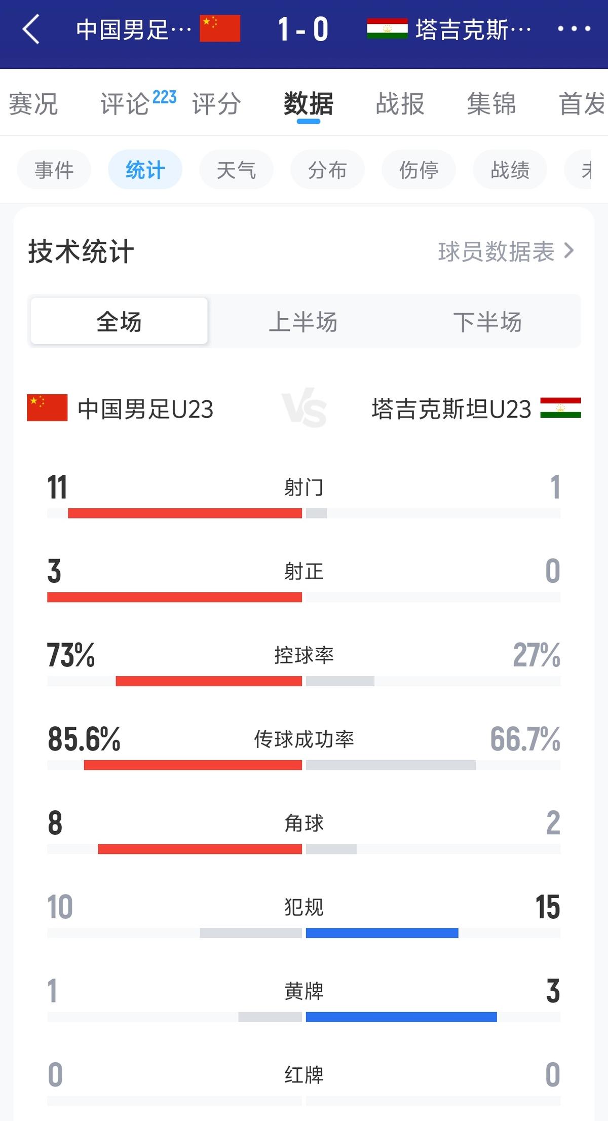 伦敦足球网：如果有球队1.2亿英镑求购恩佐，切尔西将不会阻拦